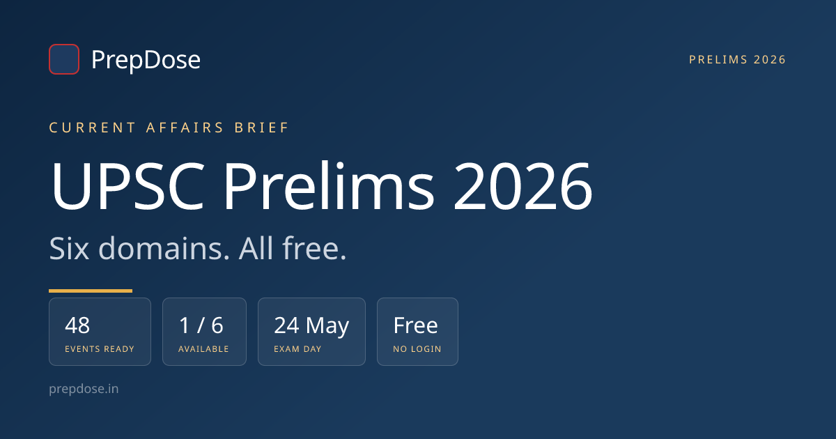 UPSC Prelims 2026 — Free 930-MCQ Question Bank + Full-Length Mock Tests ...